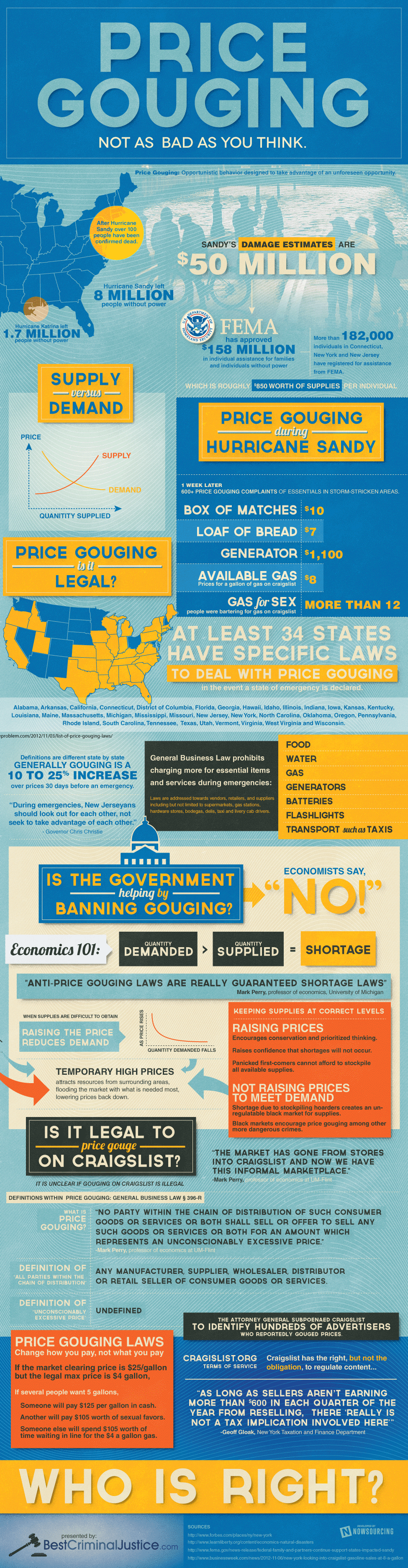 Price Gouging – Not as bad as you think. [Infographic]